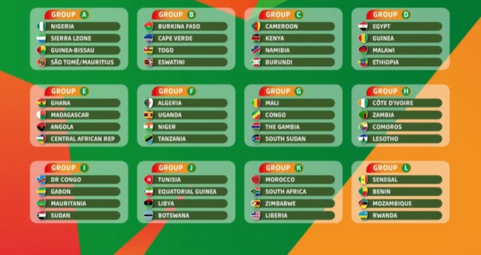 Football- Éliminatoires CAN 2023: Les 12 poules constituées Football- Éliminatoires CAN 2023: Les 12 poules constituées