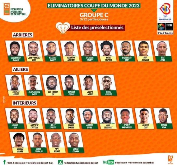 Basketball 2e Fenêtre mondial  2023:Lezcano dévoile ses 28 Éléphants