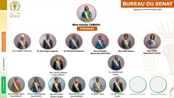 Présidence du Sénat/ La vengeance froide de Kandia Camara Présidence du Sénat/ La vengeance froide de Kandia Camara