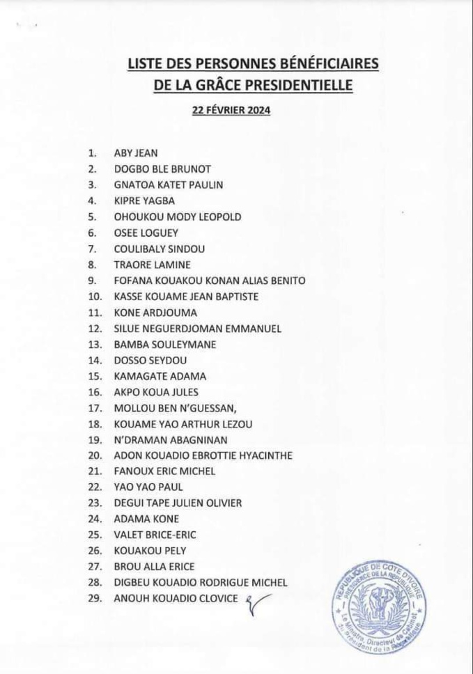 Décrispation politique/ Ouattara accorde la grâce présidentielle à 51 personnes. 6 autres en liberté provisoire