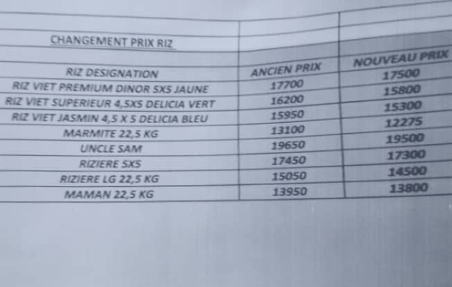 Les nouveaux prix tels que fixés par le gouvernement Les nouveaux prix tels que fixés par le gouvernement