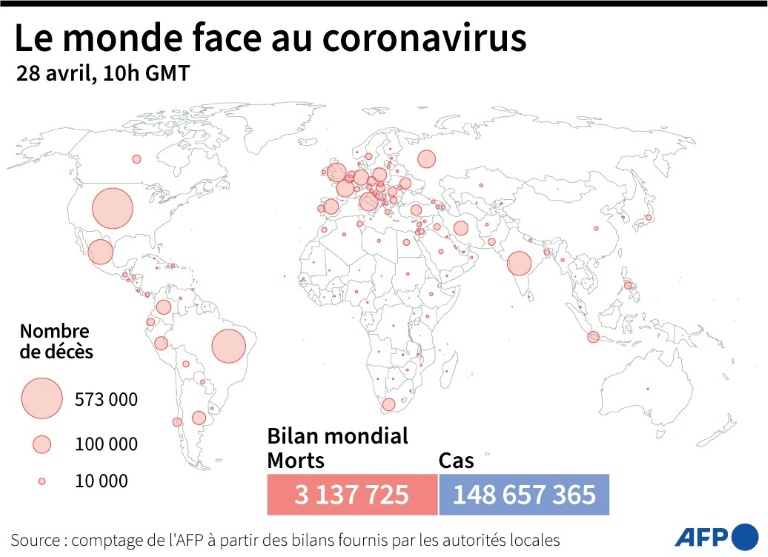 Nombre de morts liés au coronavirus officiellement annoncés par pays, au 28 avril à 10H00 GMT. Simon MALFATTO / AFP