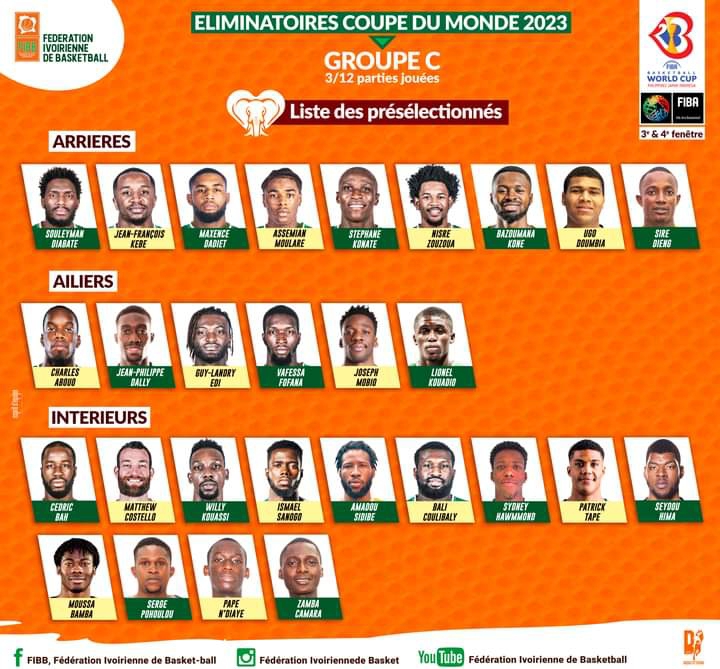 Basketball 2e Fenêtre mondial  2023:Lezcano dévoile ses 28 Éléphants