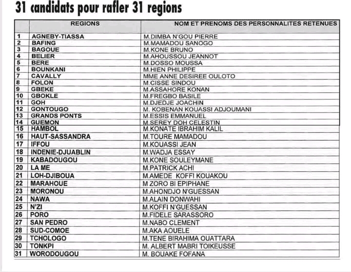 Élections régionales 2023/ Le Rhdp présente ses 31 commandos presque tous issus du gouvernement