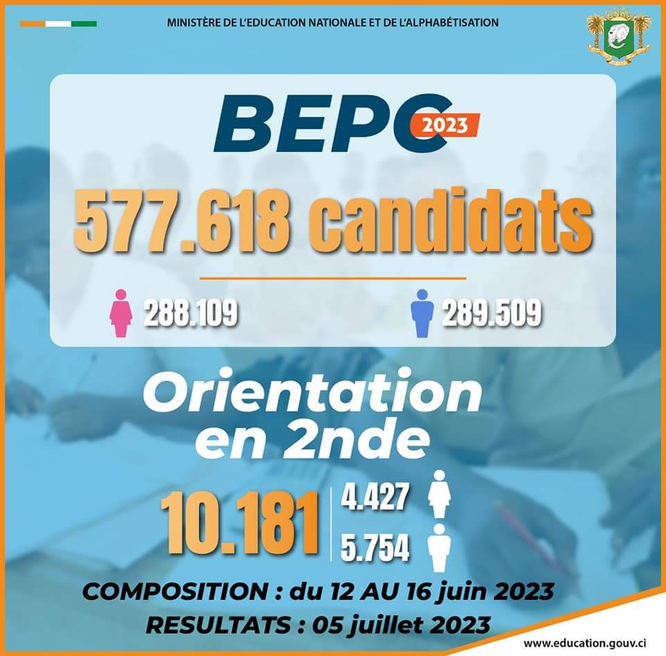 Examens à grands tirages/1 579 054 candidats à l'assaut du Cepe, Bepc et Bac. Voici les dates des compositions et des résultats