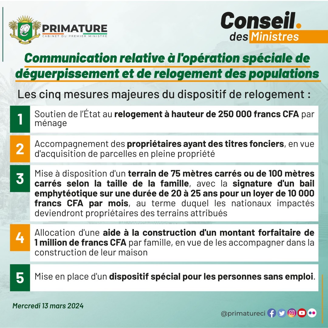 Après les déguerpissements et Boribana et Gesco/ Voici le plan de recasement de l'État.