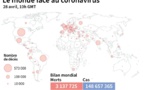 Coronavirus: le point sur la pandémie